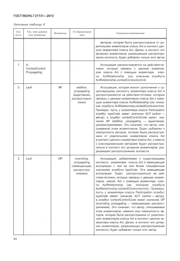 ГОСТ ISO/HL 7 21731-2013, страница 100